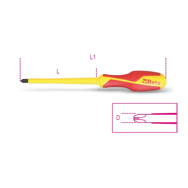 Utensili Isolati