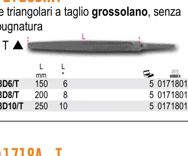 Utensili per Tagliare e Manutenzioni Varie