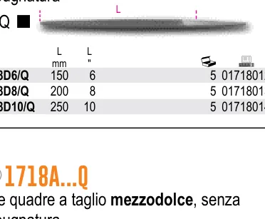 Utensili per Tagliare e Manutenzioni Varie